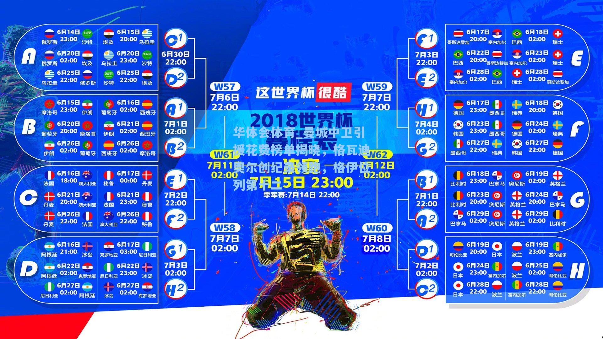 曼城中卫引援花费榜单揭晓，格瓦迪奥尔创纪录领跑，格伊位列第十二